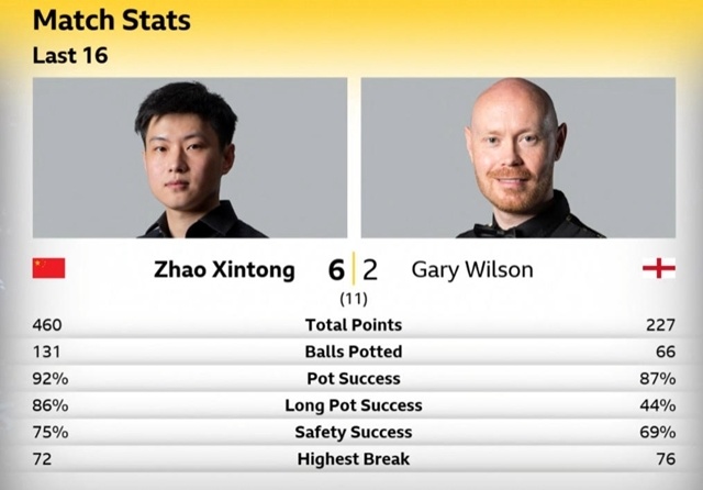 包含穆古鲁扎赛事官方发布挺进下一轮新规，C9争议不断！的词条